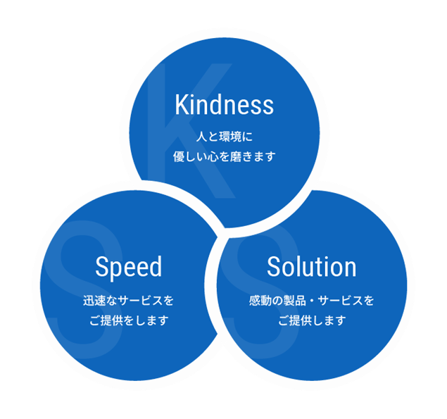 Kindness, Speed, Solution