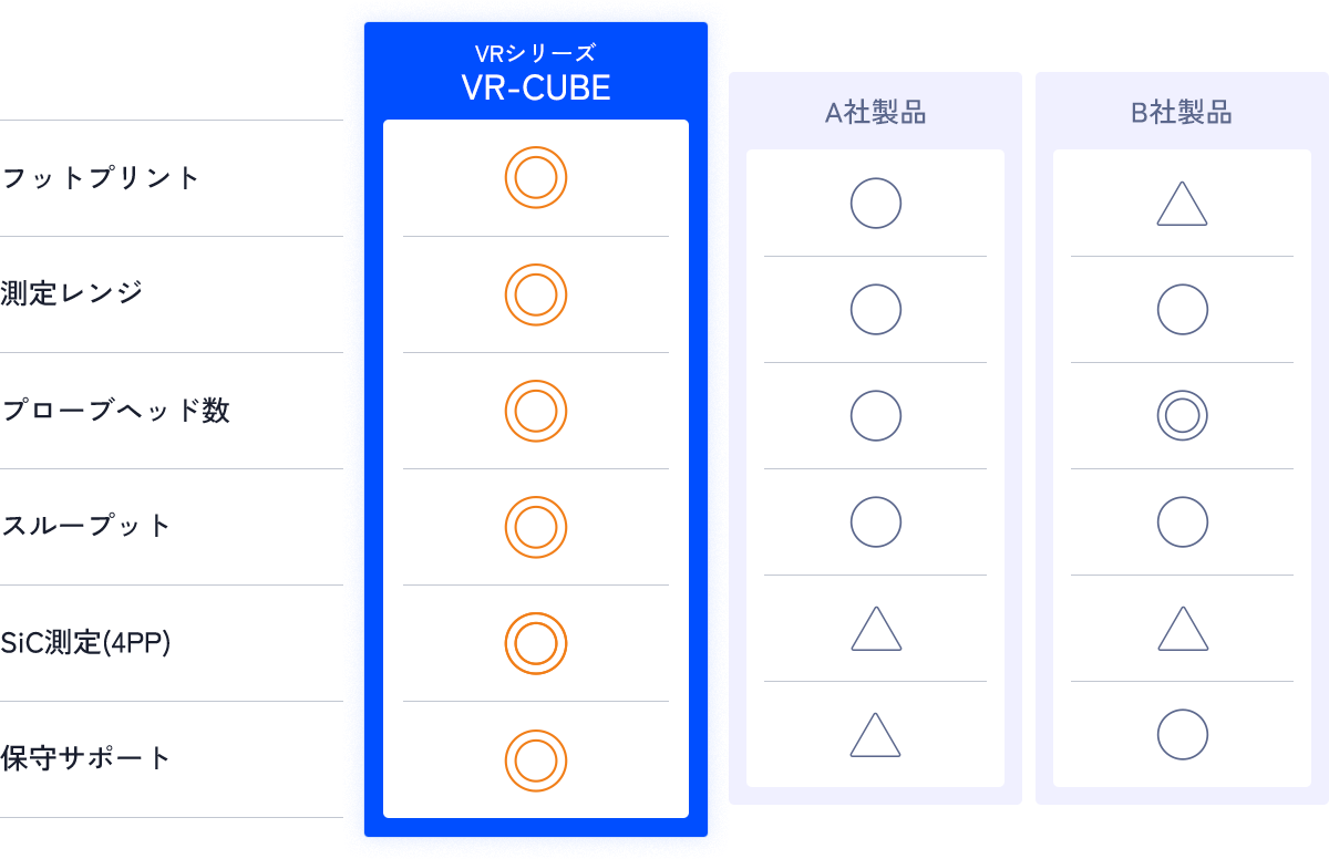 他社比較