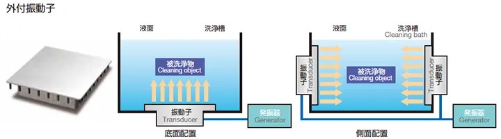 振動子の取付例