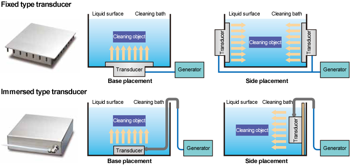 Installation example of transducer