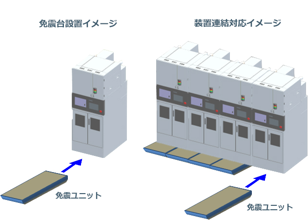 半導体製造装置への免震対策