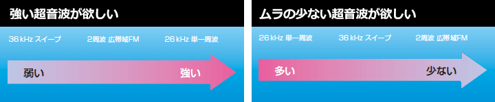 各発振方式の特長